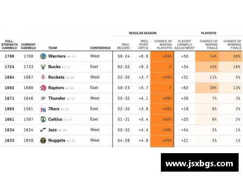 NBA投注全攻略：分析技巧、赔率解读及最佳策略